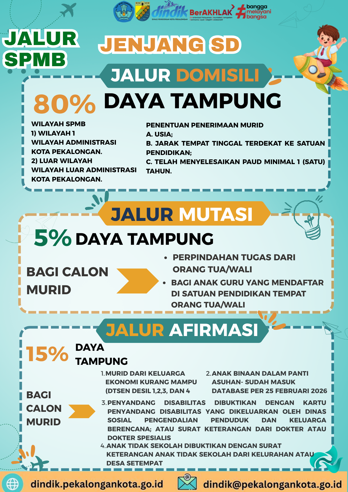 Brosur SD Halaman 3