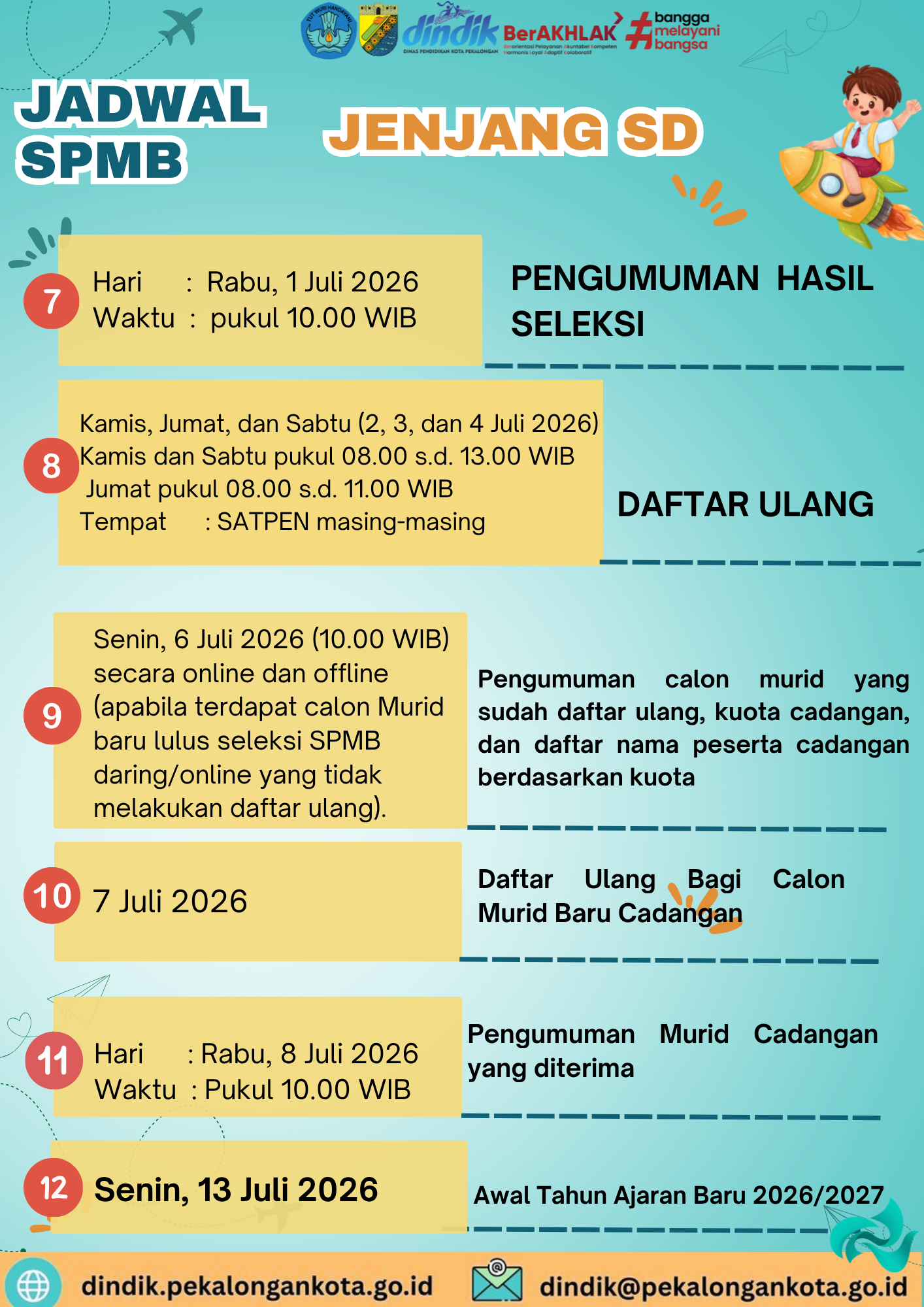 Brosur SD Halaman 5